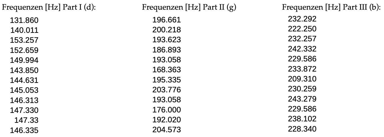 weben_freq weben_freq